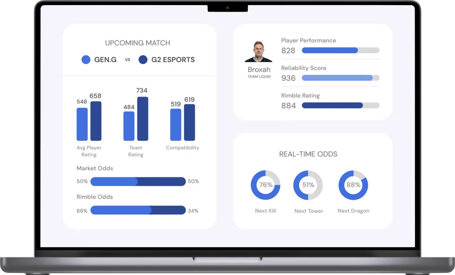 Rimble odds origination platform dashboard